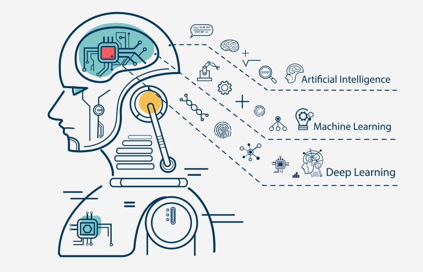 61a5e221adc0d6298f9add5d machinelearning