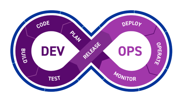 devops logo