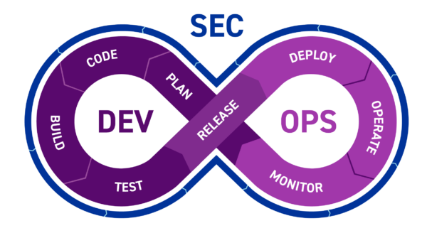 devsecops logo