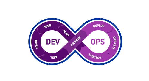 service devops featured