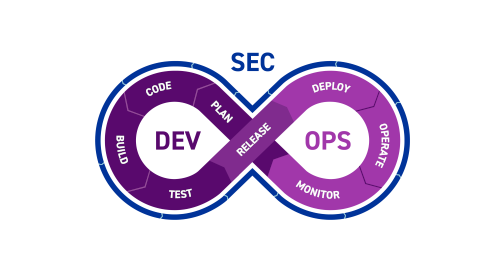 service devsecops featured